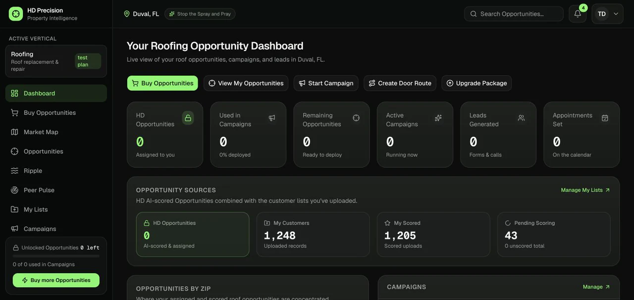 Actual HD roofing dashboard with opportunities, campaign, lead, and appointment controls in a test account